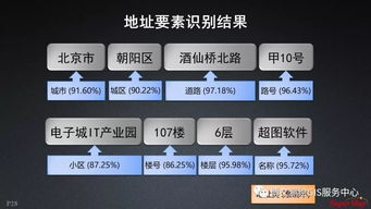 大數據與人工智能時代的GIS軟件與技術發展