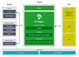 微軟投資AGOLO與BONSAI 深化人工智能基礎軟件開發布局