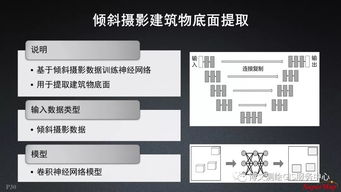 大數據與人工智能時代的GIS軟件與技術發展 人工智能基礎軟件開發的驅動與革新
