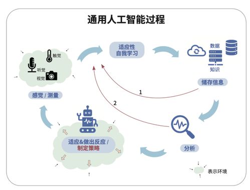 人工智能基礎(chǔ)軟件開發(fā) 前沿創(chuàng)業(yè)機遇探索