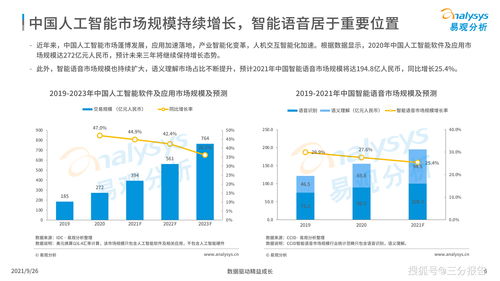 中國(guó)智能語(yǔ)音轉(zhuǎn)寫(xiě)工具行業(yè)發(fā)展洞察（2021版）