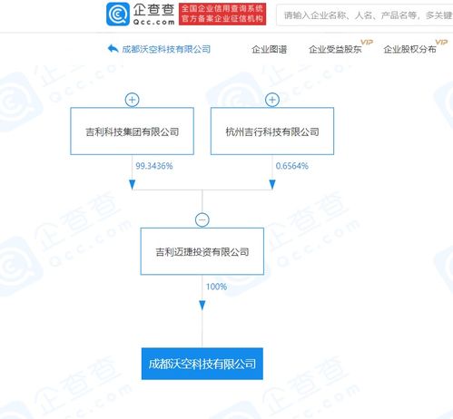 吉利科技關聯(lián)企業(yè)布局低空經(jīng)濟新賽道，成立智能飛行器與軟件開發(fā)公司