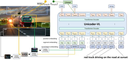 圖文識別訓練與跨模態(tài)預訓練 人工智能基礎軟件開發(fā)新篇章