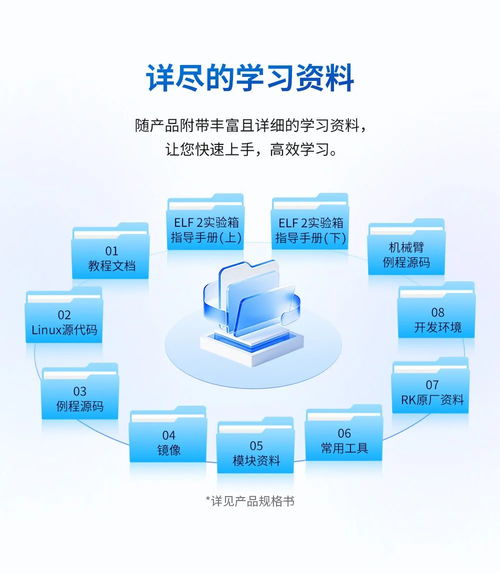 嵌入式人工智能實驗箱edu aiot elf 2發(fā)布，開啟人工智能基礎軟件開發(fā)新篇章