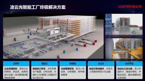 凌云光智能工廠 以人工智能基礎(chǔ)軟件為引擎，破解印刷企業(yè)三大發(fā)展難題