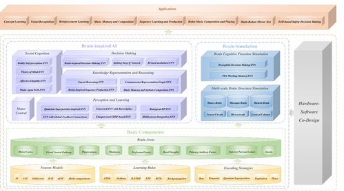 通用類(lèi)腦人工智能引擎誕生 我國(guó)在AI基礎(chǔ)軟件領(lǐng)域取得突破性進(jìn)展