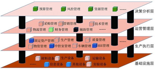 預(yù)拌混凝土智能工廠建設(shè)之思考 以人工智能基礎(chǔ)軟件開(kāi)發(fā)為核心