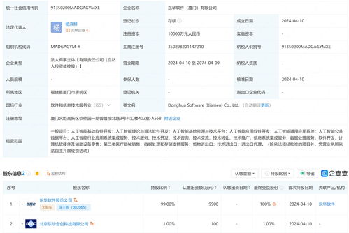 東華軟件投資億元成立AI子公司，深化人工智能基礎(chǔ)軟件開(kāi)發(fā)與產(chǎn)業(yè)布局