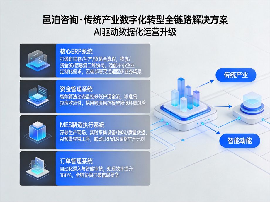 邑泊咨詢(xún) 可視化訂單管理界面與客戶MES數(shù)據(jù)庫(kù)系統(tǒng)，以人工智能基礎(chǔ)軟件開(kāi)發(fā)賦能操作直觀化