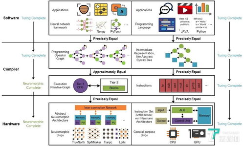 清華“天機(jī)芯”團(tuán)隊(duì)再發(fā)重磅研究 類(lèi)腦計(jì)算系統(tǒng)開(kāi)啟通用人工智能新紀(jì)元